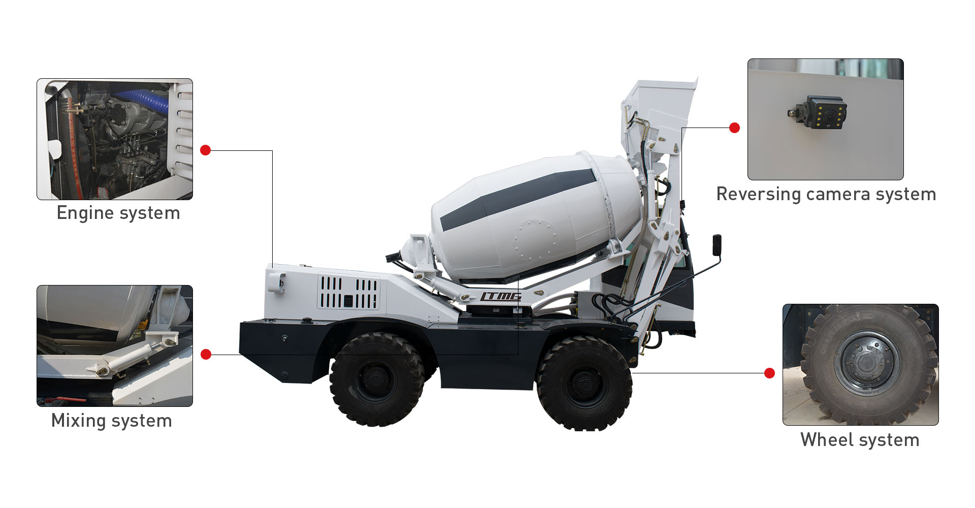 The Configuration System Of LTMG Self Loading Mixer The Configuration System Of LTMG Self Loading Mixer